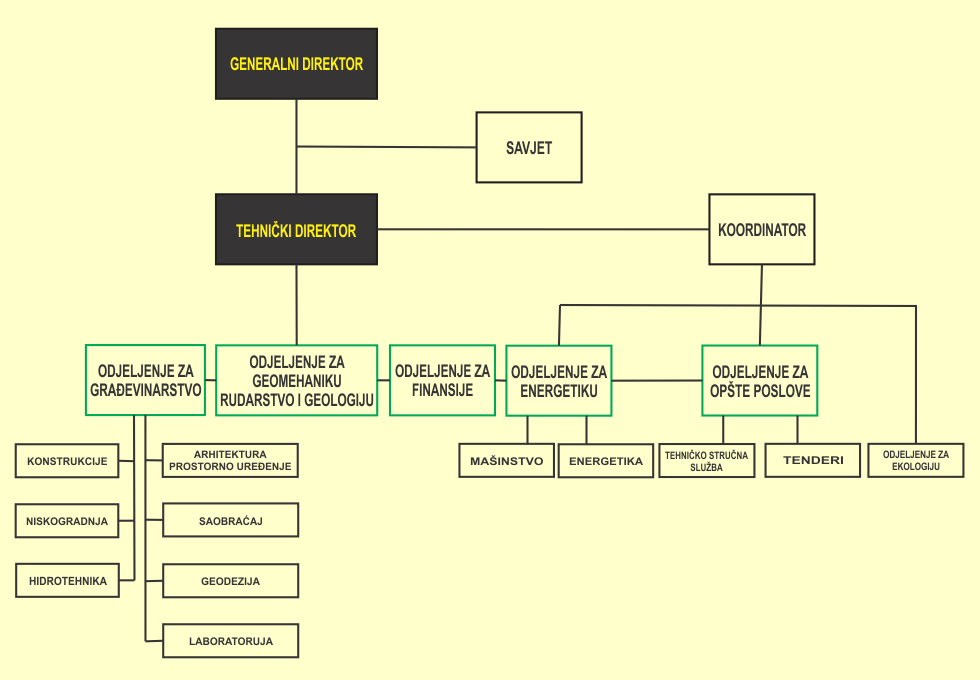 Civil Engineering Institute "IG" - organization